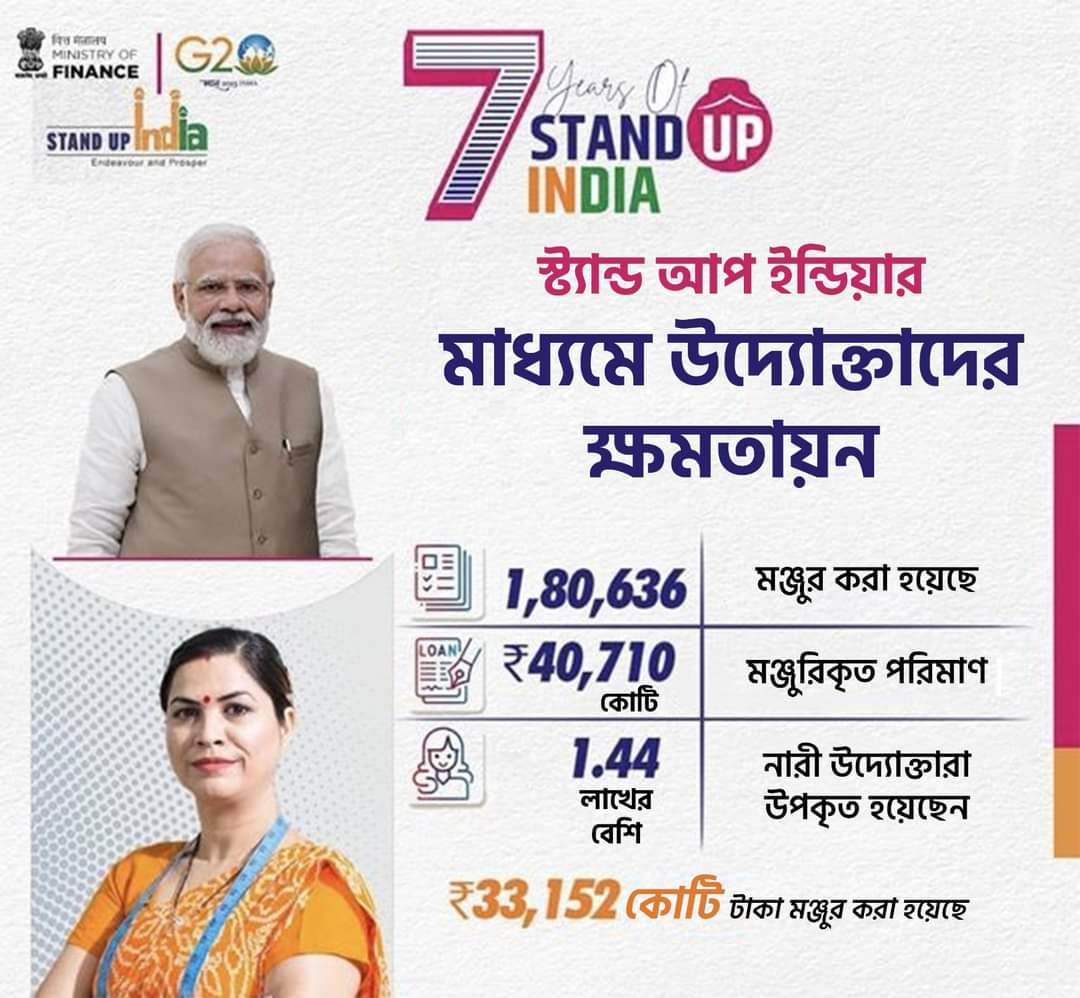 BJP4UluberiaPC's tweet photo. স্ট্যান্ড আপ ইন্ডিয়ার মাধ্যমে উদ্যোক্তাদের ক্ষমতায়ন।

#7YearsOfStandUpIndia https://t.co/Fg5W2ufbu9