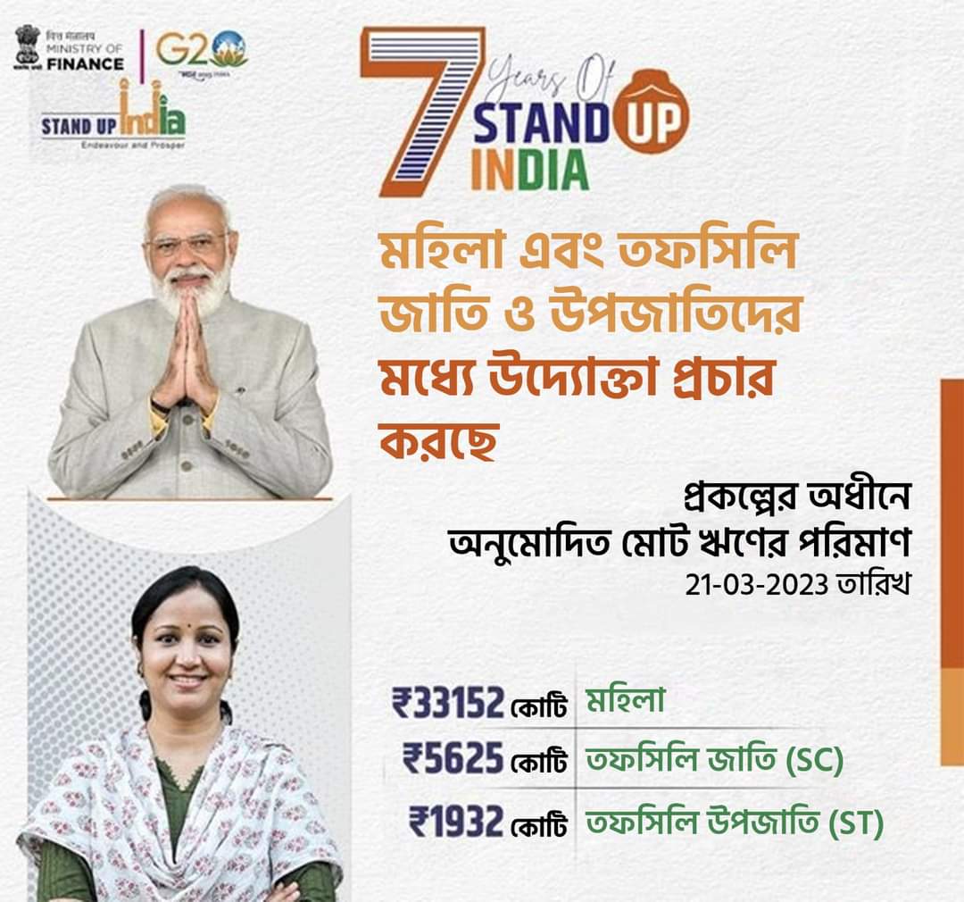 BJP4UluberiaPC's tweet photo. স্ট্যান্ড আপ ইন্ডিয়ার মাধ্যমে উদ্যোক্তাদের ক্ষমতায়ন।

#7YearsOfStandUpIndia https://t.co/Fg5W2ufbu9