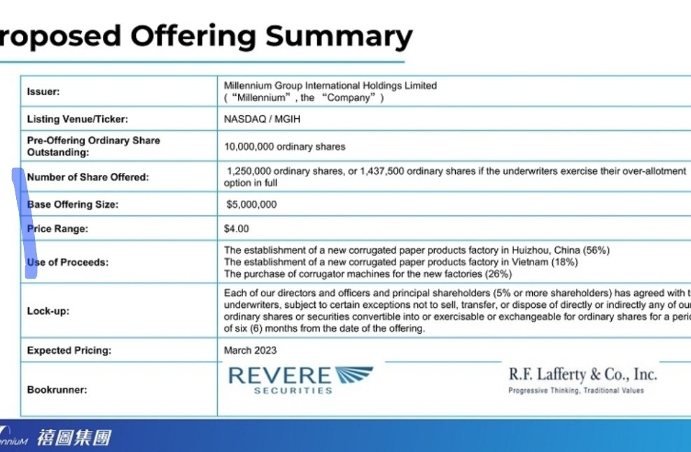 SPARTANILLYRIAN's tweet photo. $Mgih Keep this Ipo on watch  same underwriter as $Hkd very low price now could be a runner very fast
1 Mill Float 🔥🚨

$AMC $Gme $pxmd $pixy $buru $bxmd $gmvd $pacw $wlds $frc $wint
$yvr $Trka $ffie $cfrx $snes $lmnl
$imux $mwg $rnaz $fwbi $ionm
$kal $mmat $spy $qqq $baos $oncs https://t.co/TlceHpGVgg