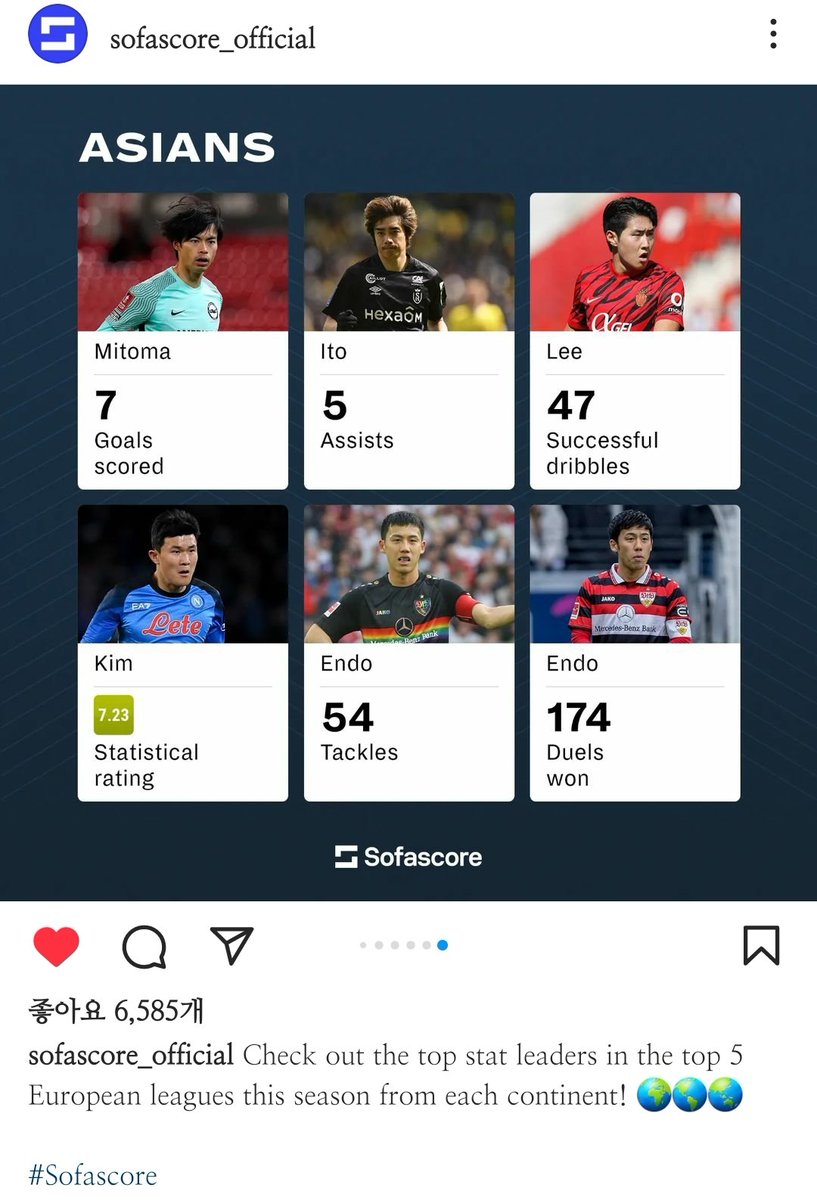 소파스코어 선정
5대 리그 대륙별 스탯 리더
아시아에서
드리블 성공: 이강인 (47회) 😇🔝
(어시도 바야돌리드전 꺼 포함하면 강인이인데 ㅜ 두고두고 아깝)