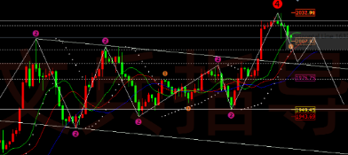 XAUUSD_Mia1's tweet photo. Gold Operation Suggestions
2024 SELL
SL: 2033
TP: 2012
#xauusd #gold #forex https://t.co/2r1VUztkpi