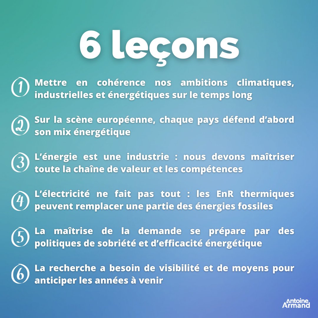 antoine_armand's tweet image. Mon rapport "Souveraineté énergétique : 30 propositions pour les 30 prochaines années" pour la #CEEnergie c'est 6 erreurs, 6 leçons, 6 chantiers. 

🔽