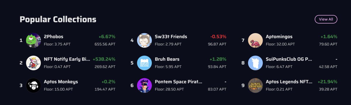NFT Notify Tool tweet media