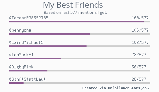 IanMarkF2's tweet photo. MyBestFriends @TeresaP38592735 @pennyone @LairdMichael3 @IanMarkF1 @DigbyPink @SanftStattLaut via https://t.co/VzR8RlvLlH https://t.co/JKszwlz9uc