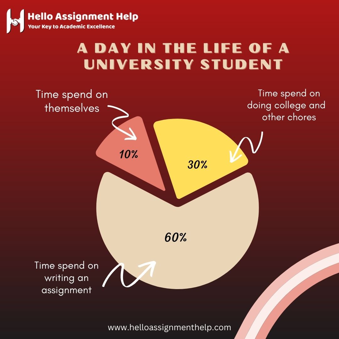 assignmenthah's tweet image. How many of you agree with this? 😂
An academic assistant can do wonders in your life.
So without any delay, check out our services and contact us today.
#studentslife #universitylife #universityassignments