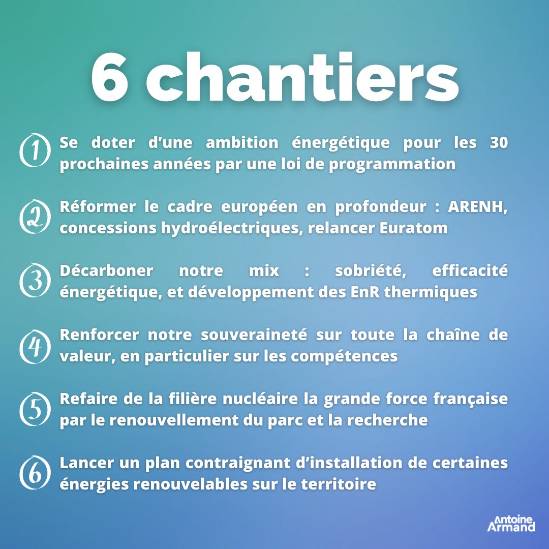 antoine_armand's tweet image. Notre politique #énergétique c'est désormais l'urgence d'investir dans des projets d'ampleur : déploiement massif des #EnR, développement du parc #nucléaire, soutien à la recherche.

30 ans à venir pour lesquels je propose 6 chantiers.

🔽