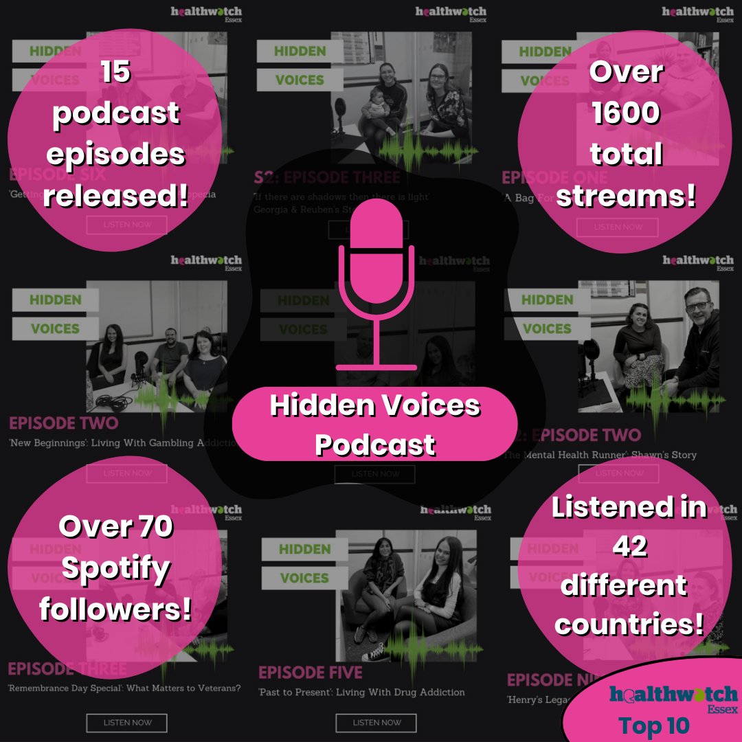 #HWETop10: Last year, we dived into the world of podcasts, creating a new series called Hidden Voices, where we capture people's stories from every area of health and social care.

The podcast has been a great success so far, and you can listen to it here: podcasters.spotify.com/pod/show/healt…