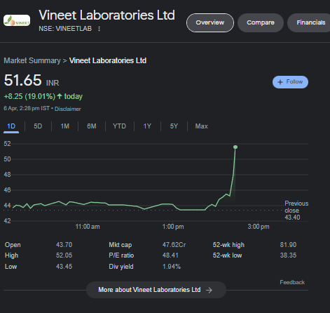 niveyshak's tweet photo. Crazy move! #Vineetlab 👀 https://t.co/g7iqIcAMIP