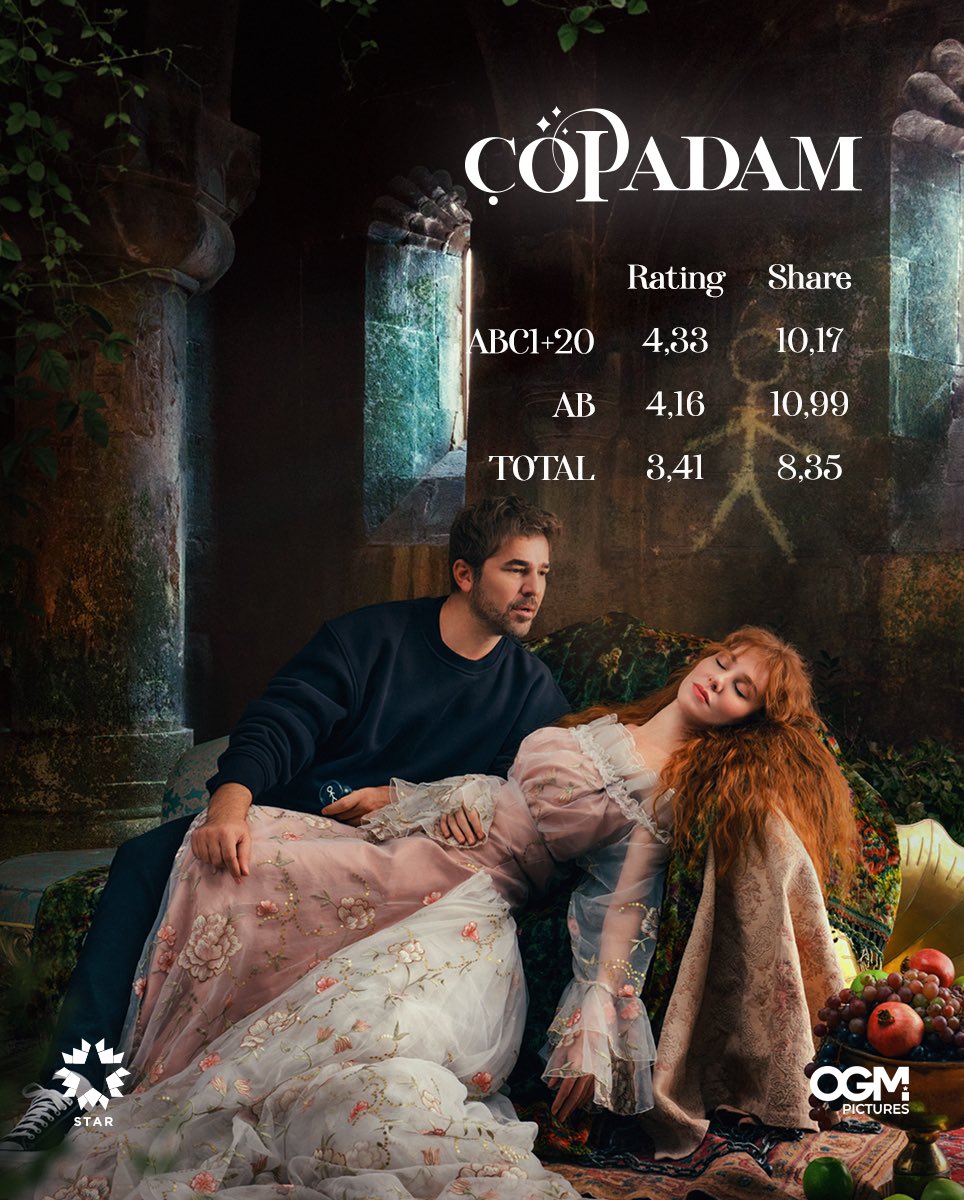 copadamtvdizi's tweet photo. Tüm izleyicilerimize teşekkür ederiz❤️웃 
#ÇöpAdam @startv @OGMPictures https://t.co/tOggACkzQX