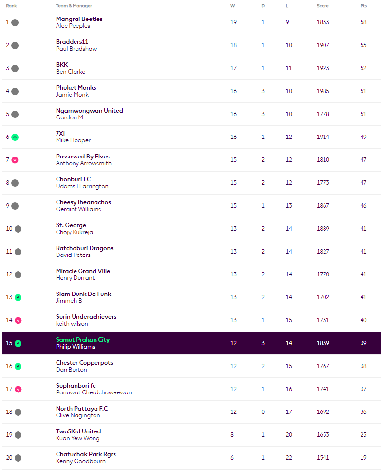 Samut Prakan Phil 🇬🇧 🇹🇭 tweet media