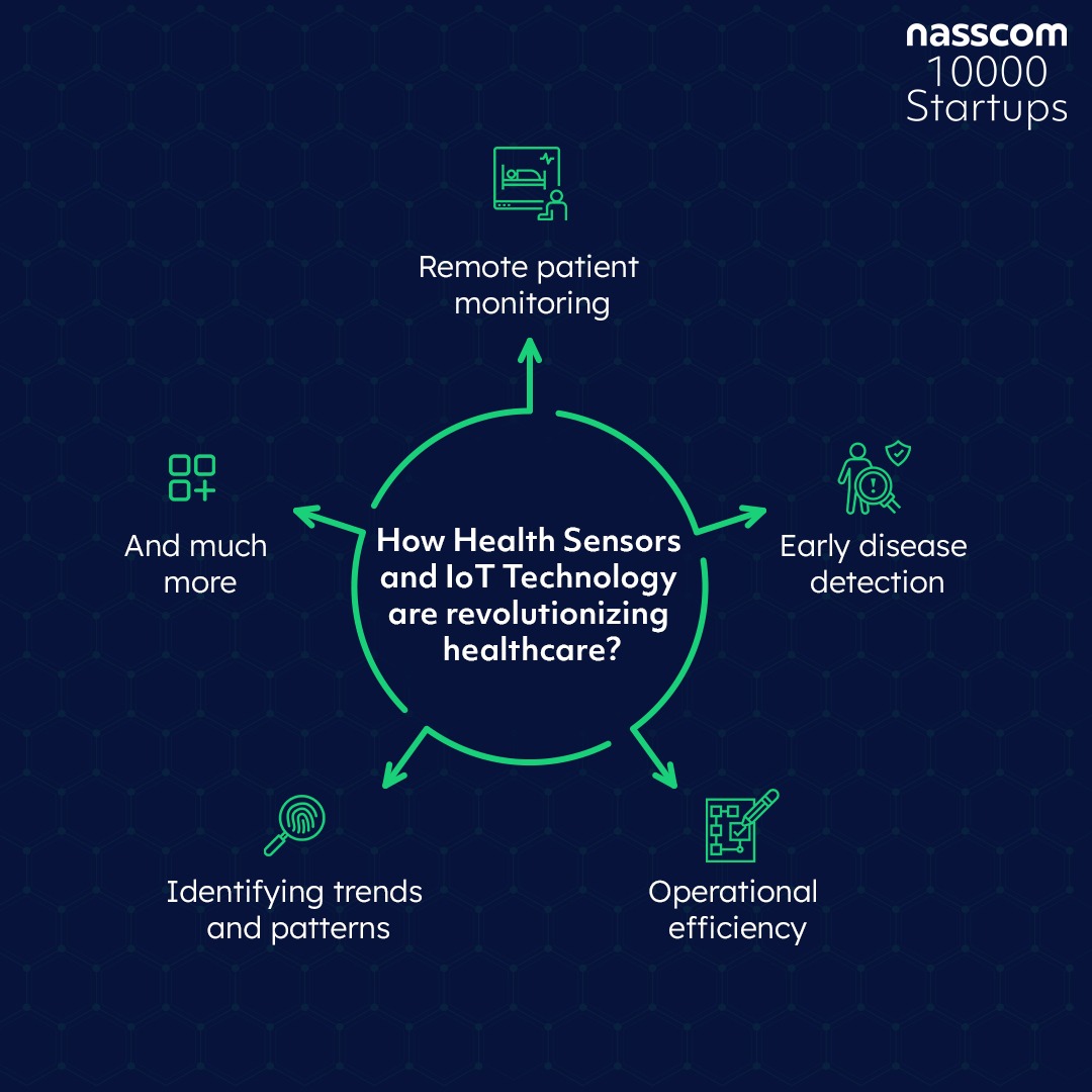 nasscomstartups's tweet image. #HealthSensors and #IoT devices are transforming the way we approach #healthcare. Here are just a few ways health sensors and IoT #technology are being used in #healthcare.

#WorldHealthDay #InnovationInHealthtech #PoweringTheFuture