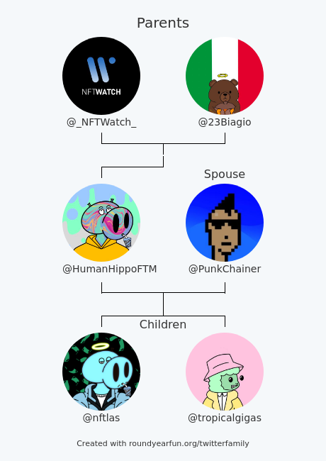 My Twitter Family:
Parents: <a href="/_NFTWatch_/">NFT Watch</a> <a href="/23Biagio/">biagio.23</a>
Spouse: <a href="/PunkChainer/">Punkchainer</a>
Children: <a href="/nftlas/">nftlas🔺👻</a> <a href="/tropicalgigas/">Nibiru 🌊📘(💙,🧡).lens🌜☠️🌛🛸🐐</a>

via funroundy.click/twitterfamily?…

⠀