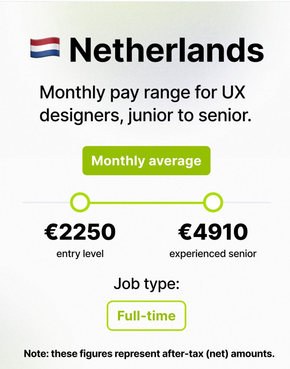 Voor wat het waard is…

linkedin.com/posts/tibidavi…