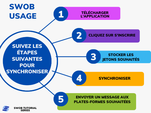 SwobOutreach's tweet photo. Follow these steps for easy and quick signup/synchronization on the app. 

Suivez les étapes suivantes pour une inscription/synchronisation facile et rapide sur l'application. 

Feel free to reach out to us for questions or feedback on https://t.co/47jbtFK8Ai https://t.co/Pmc61J4zF4