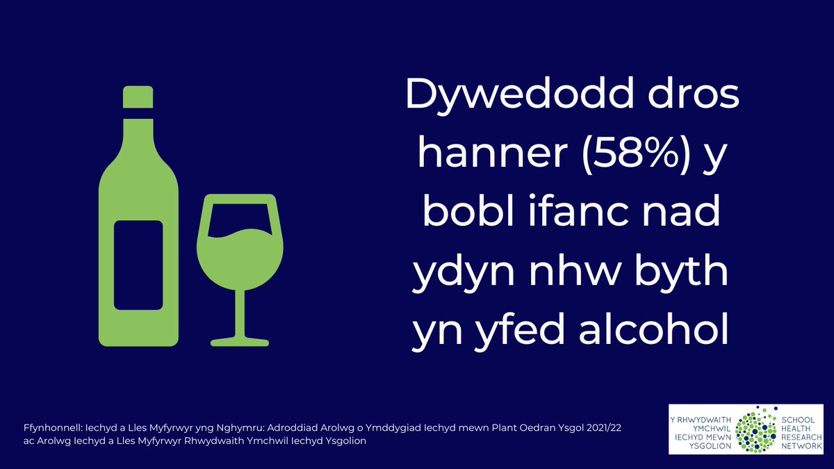 SHRN Wales (@shrnwales) on Twitter photo Darllenwch yr adroddiad yma:
shrn.org.uk/cy/data-cenedl…
Gwyliwch yr animeiddiad yma:
youtube.com/watch?v=USFX8f…
@DECIPHerCentre <a href="/PublicHealthW/">Public Health Wales</a> <a href="/WGHealthandCare/">Welsh Government Health and Social Care</a> <a href="/WG_Education/">Welsh Government Education</a> <a href="/UKRI_News/">UK Research and Innovation</a> <a href="/ScotlandShine/">SHINE</a> <a href="/wolfsoncentre/">Wolfson Centre for Young People's Mental Health</a> <a href="/cardiffuni/">Cardiff University</a> <a href="/Cardiffuninews/">Cardiff Uni Comms</a> <a href="/CUSocSci/">Cardiff University School of Social Sciences</a> <a href="/CR_UK/">Cancer Research UK</a> Darllenwch yr adroddiad yma:
shrn.org.uk/cy/data-cenedl…
Gwyliwch yr animeiddiad yma:
youtube.com/watch?v=USFX8f…
@DECIPHerCentre <a href="/PublicHealthW/">Public Health Wales</a> <a href="/WGHealthandCare/">Welsh Government Health and Social Care</a> <a href="/WG_Education/">Welsh Government Education</a> <a href="/UKRI_News/">UK Research and Innovation</a> <a href="/ScotlandShine/">SHINE</a> <a href="/wolfsoncentre/">Wolfson Centre for Young People's Mental Health</a> <a href="/cardiffuni/">Cardiff University</a> <a href="/Cardiffuninews/">Cardiff Uni Comms</a> <a href="/CUSocSci/">Cardiff University School of Social Sciences</a> <a href="/CR_UK/">Cancer Research UK</a>