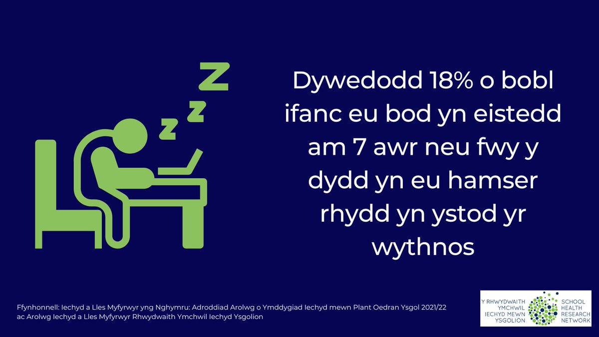 SHRN Wales (@shrnwales) on Twitter photo Darllenwch yr adroddiad yma:
shrn.org.uk/cy/data-cenedl…
Gwyliwch yr animeiddiad yma:
youtube.com/watch?v=USFX8f…
@DECIPHerCentre <a href="/PublicHealthW/">Public Health Wales</a> <a href="/WGHealthandCare/">Welsh Government Health and Social Care</a> <a href="/WG_Education/">Welsh Government Education</a> <a href="/UKRI_News/">UK Research and Innovation</a> <a href="/ScotlandShine/">SHINE</a> <a href="/wolfsoncentre/">Wolfson Centre for Young People's Mental Health</a> <a href="/cardiffuni/">Cardiff University</a> <a href="/Cardiffuninews/">Cardiff Uni Comms</a> <a href="/CUSocSci/">Cardiff University School of Social Sciences</a> <a href="/CR_UK/">Cancer Research UK</a> Darllenwch yr adroddiad yma:
shrn.org.uk/cy/data-cenedl…
Gwyliwch yr animeiddiad yma:
youtube.com/watch?v=USFX8f…
@DECIPHerCentre <a href="/PublicHealthW/">Public Health Wales</a> <a href="/WGHealthandCare/">Welsh Government Health and Social Care</a> <a href="/WG_Education/">Welsh Government Education</a> <a href="/UKRI_News/">UK Research and Innovation</a> <a href="/ScotlandShine/">SHINE</a> <a href="/wolfsoncentre/">Wolfson Centre for Young People's Mental Health</a> <a href="/cardiffuni/">Cardiff University</a> <a href="/Cardiffuninews/">Cardiff Uni Comms</a> <a href="/CUSocSci/">Cardiff University School of Social Sciences</a> <a href="/CR_UK/">Cancer Research UK</a>