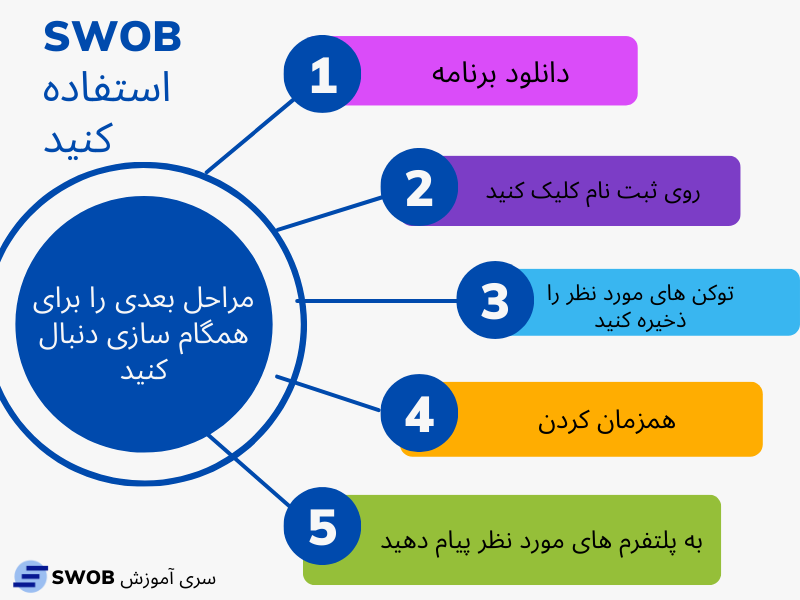 SwobOutreach's tweet photo. برای ثبت ��ام/همگام‌سازی آسان و سریع در برنامه، این مراحل را دنبال کنید.
برای پرسش یا بازخورد با ما در تماس باشید
https://t.co/47jbtFK8Ai https://t.co/2jU4GiZAMT