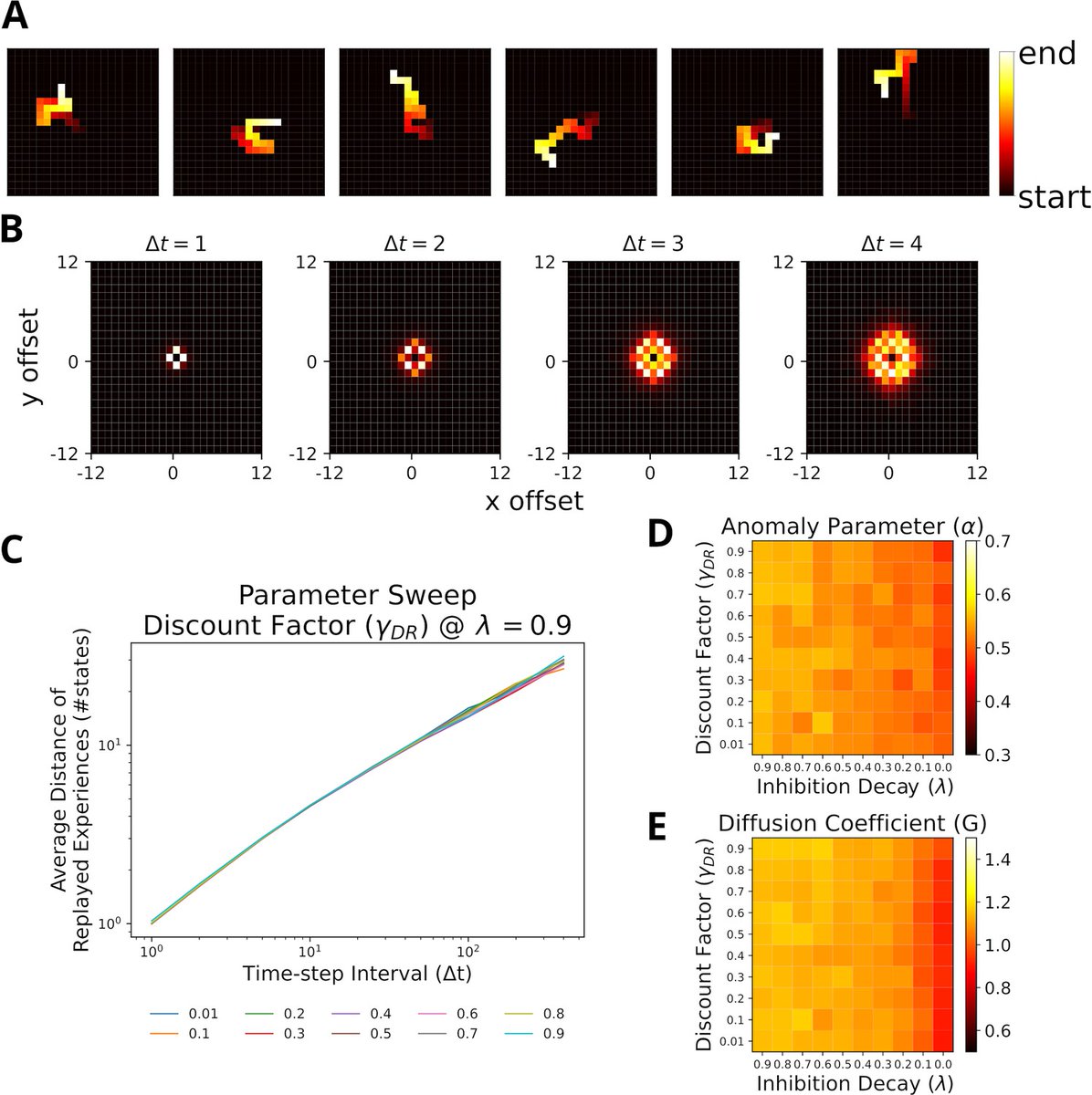FOR 2812 - Constructing Scenarios of the Past (@dfg_for2812) on Twitter photo Check out our new biologically, realistic model of hippocampal replay.
"A model of hippocampal replay driven by experience and environmental structure facilitates spatial learning" - <a href="/eLife/">eLife - the journal</a> doi.org/10.7554/eLife.…
#neuroscience #compneuro #memory #modelling <a href="/ruhrunibochum/">Ruhr-Universität Bochum</a> Check out our new biologically, realistic model of hippocampal replay.
"A model of hippocampal replay driven by experience and environmental structure facilitates spatial learning" - <a href="/eLife/">eLife - the journal</a> doi.org/10.7554/eLife.…
#neuroscience #compneuro #memory #modelling <a href="/ruhrunibochum/">Ruhr-Universität Bochum</a>