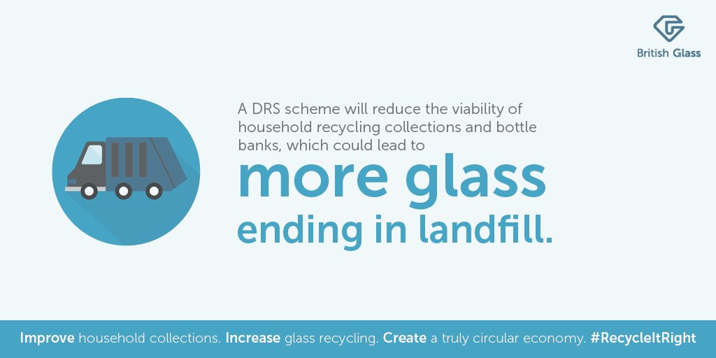 mrblairbowman's tweet image. 3. Glass should never have been included in Scotland’s DRS. 

We already have high levels of kerbside / local authority glass recycling. Hospitality have almost 100% recycling of glass. 

Most successful DRS exclude glass for that reason. 

England’s DRS won’t include glass.