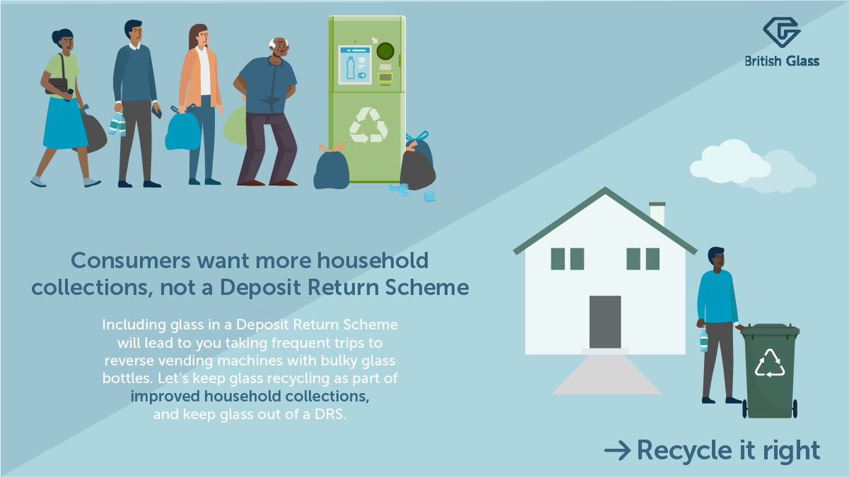 mrblairbowman's tweet image. 3. Glass should never have been included in Scotland’s DRS. 

We already have high levels of kerbside / local authority glass recycling. Hospitality have almost 100% recycling of glass. 

Most successful DRS exclude glass for that reason. 

England’s DRS won’t include glass.