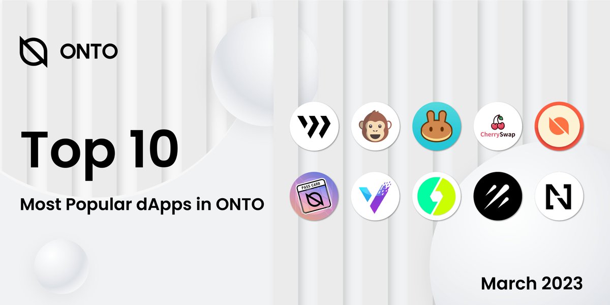 ONTOWallet's tweet photo. TOP 10 Most Popular #dApps in #ONTO in March 🔥🔥🔥

@Wing_Finance @ape_swap @PancakeSwap @CherryswapNet #ONTORedPacket #ONTOPassCard @Van_Swap @taskonxyz @Galxe #NPay

👀 Which one is your favorite? Comment below 👇

Explore more now 👉 https://t.co/g2xVrFO6UT https://t.co/th7evsSL82