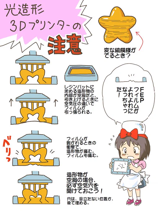売れのこったブラウン管のおはなし。(719)

光造形3Dプリンターの注意 