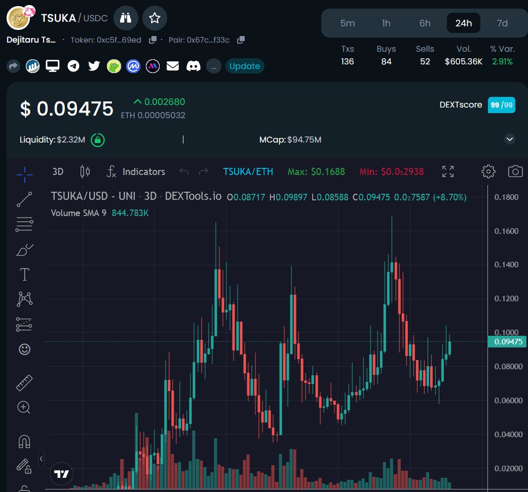 Alphapunkdev's tweet image. $Tsuka has survived many challenges so far. Strong community, holding fast to their  beliefs and goals.
