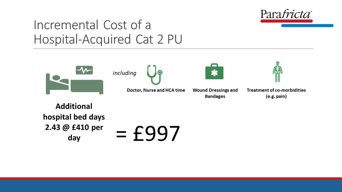 parafricta's tweet image. A pair of single patient, multi-use Parafricta bootees costs the NHS £26 (NHS Shared Business Services). Is it cost effective for hospitals to spend this much to help prevent a Cat 1 pressure ulcer progressing to a Cat 2?  The answer must be yes.