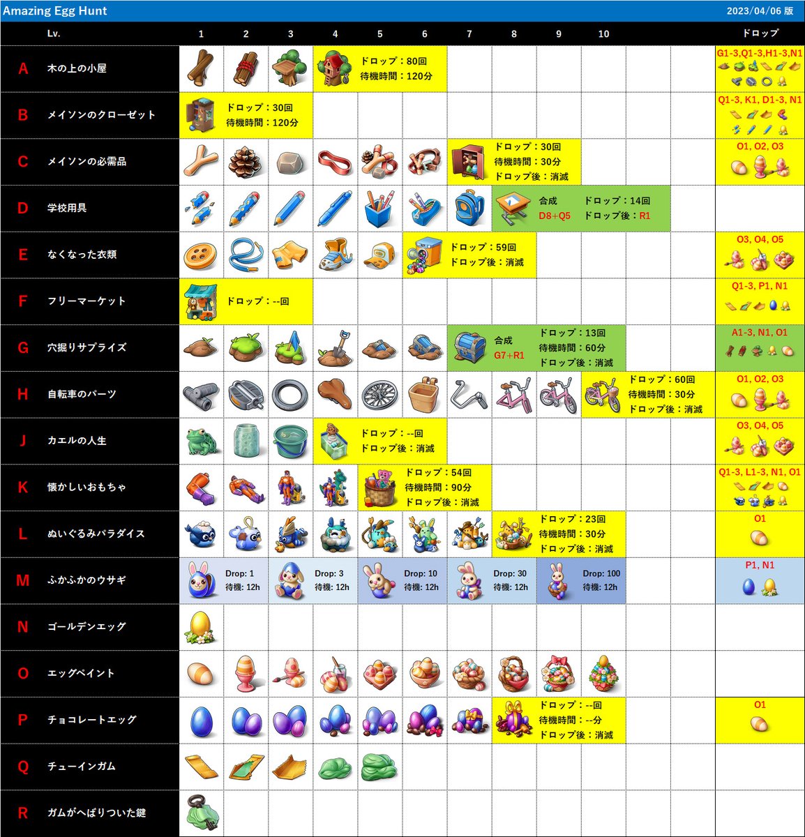 不完全ではありますが、びっくり仰天のエッグハント！の一覧表を作成