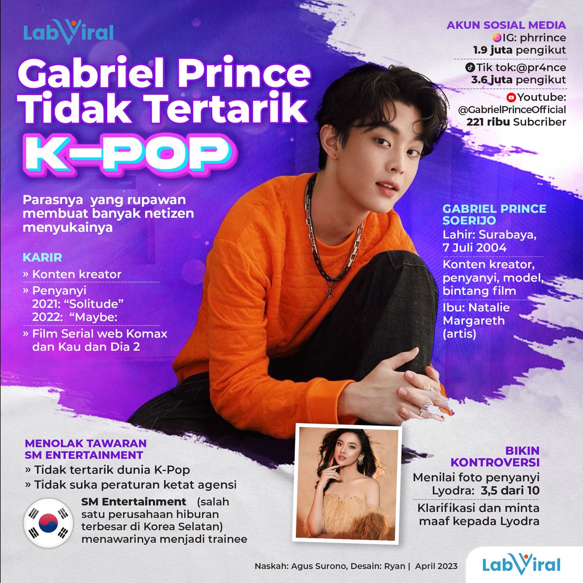 Masih muda, bertalenta, memiliki wajah yang menarik dan punya kemiripan dengan artis korea membuat Gabriel Prince cepat mendapat perhatian dan fans publik.

#labviralinfografis #infografis #gabrielprince #smentertainment #viral