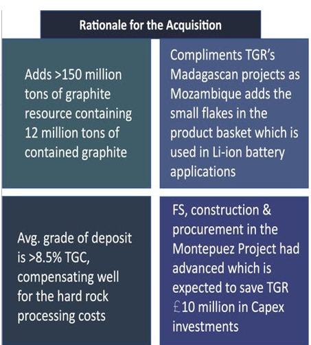 Tirupatiuk's tweet image. #TGR is on mission to cater growing demand for natural #flakegraphite &amp;amp; facilitate #greentechnologies. Aiming to serve 8% of demand by 2030 &amp;amp; correlating multiple other factors, TGR acquired Suni Resources. 

With 50 new mines needed by 2035 @benchmarkmin ready to make an impact.