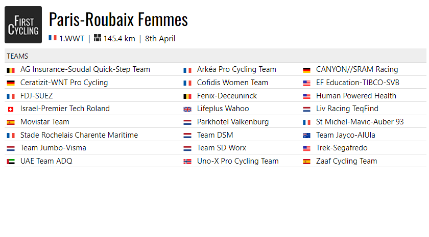 Full provisional startlist of <a href="/RoubaixFemmes/">Paris-Roubaix Femmes avec Zwift</a> #ParisRoubaixFemmes 

firstcycling.com/race.php?r=138…