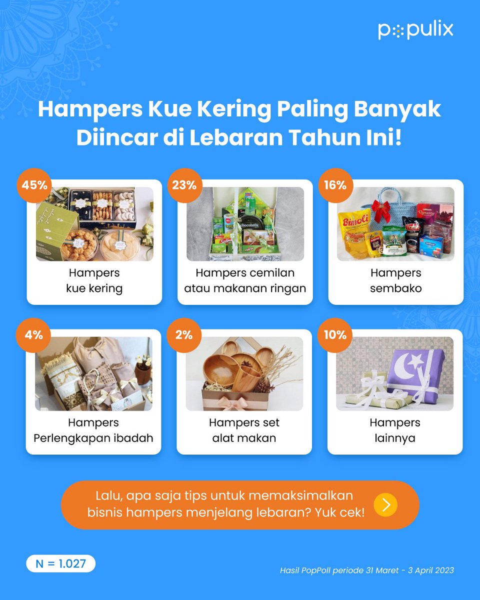 populixco's tweet photo. Hampers kue kering ternyata paling banyak diincar di lebaran tahun ini lho, Popstars!π
Nah, kamu bisa manfaatin peluang ini dengan memulai bisnis hampers! Jangan ragu untuk mencoba karena ada Popcorn yang akan nuntun jalan kesuksesanmu, eeeaa~
#Populix #Poplite #hamperslebaran https://t.co/Zi0vrPPl8i