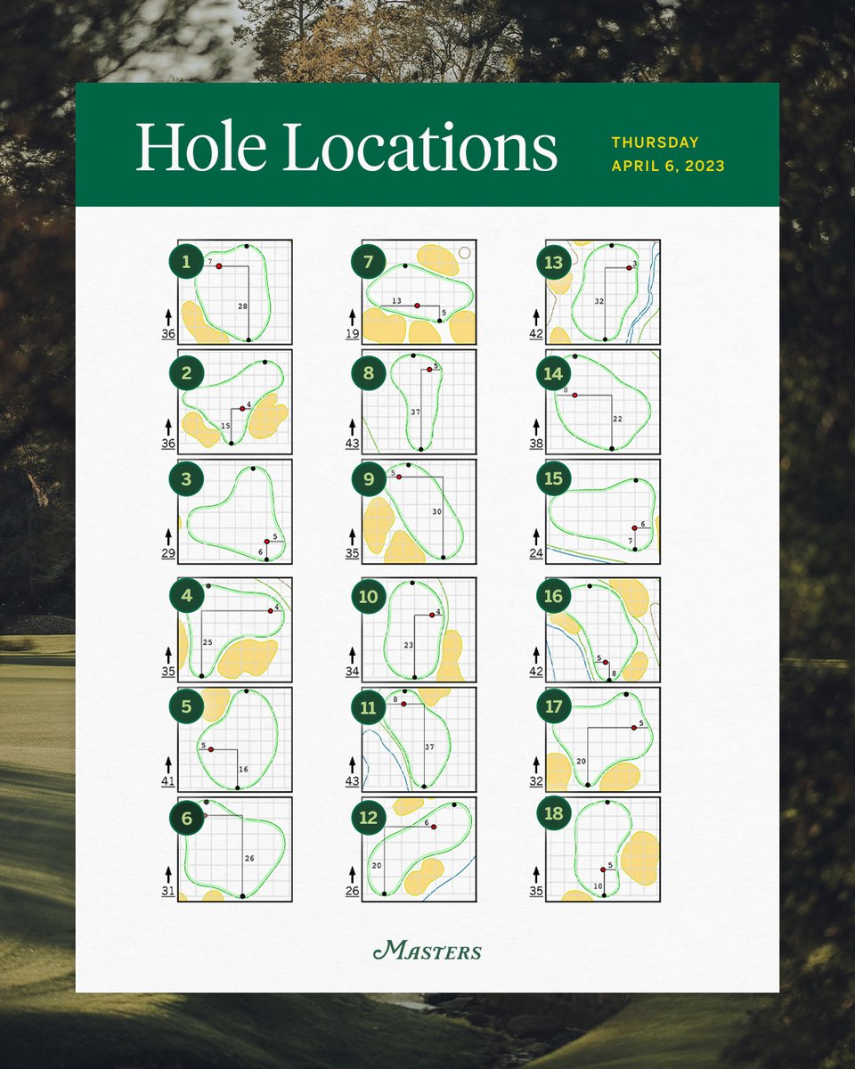 RT @TheMasters: Hole locations for the first round of the Tournament. #themasters https://t.co/aYHzgSkoXn