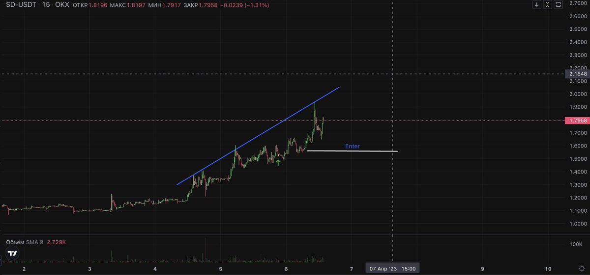 sektijati's tweet photo. $SD (@staderlabs) was purchased 5.04 at $1.56. First take - $3.1. As the Shanghai approaches, the LSD story becomes more relevant every day. So far the flight is normal https://t.co/gbYZtoxfX4
