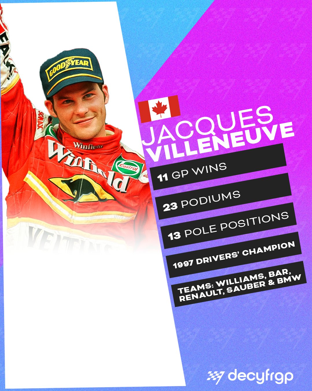 Happy birthday Jacques Villeneuve - the 1997 F1 champion turns 52 today    