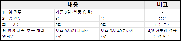 영원회귀 tweet media