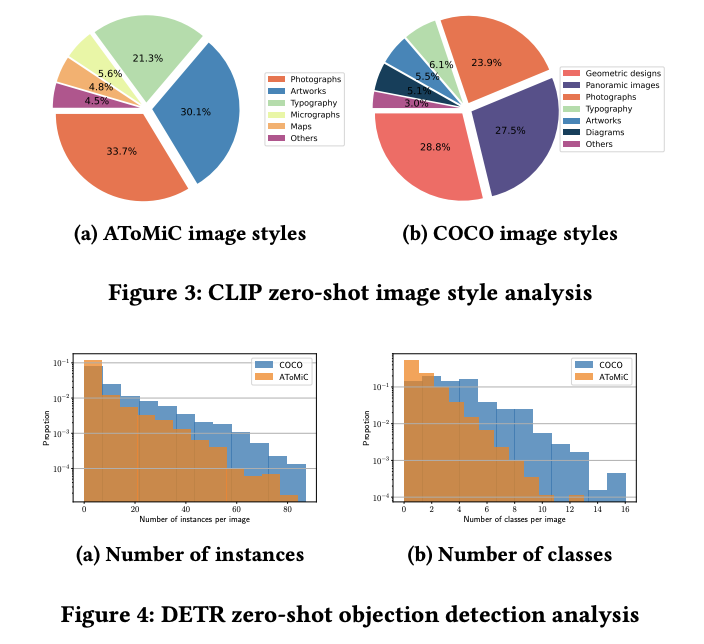 "AToMiC: An Image/Text Retrieval Test Collection to Support Multimedia Content Creation" hierarchical structures, diverse domains of texts/images, and large scale image-document associations, all from <a href="/Wikipedia/">Wikipedia</a>

paper arxiv.org/abs/2304.01961
data github.com/TREC-AToMiC/AT…
<a href="/lintool/">Jimmy Lin</a>