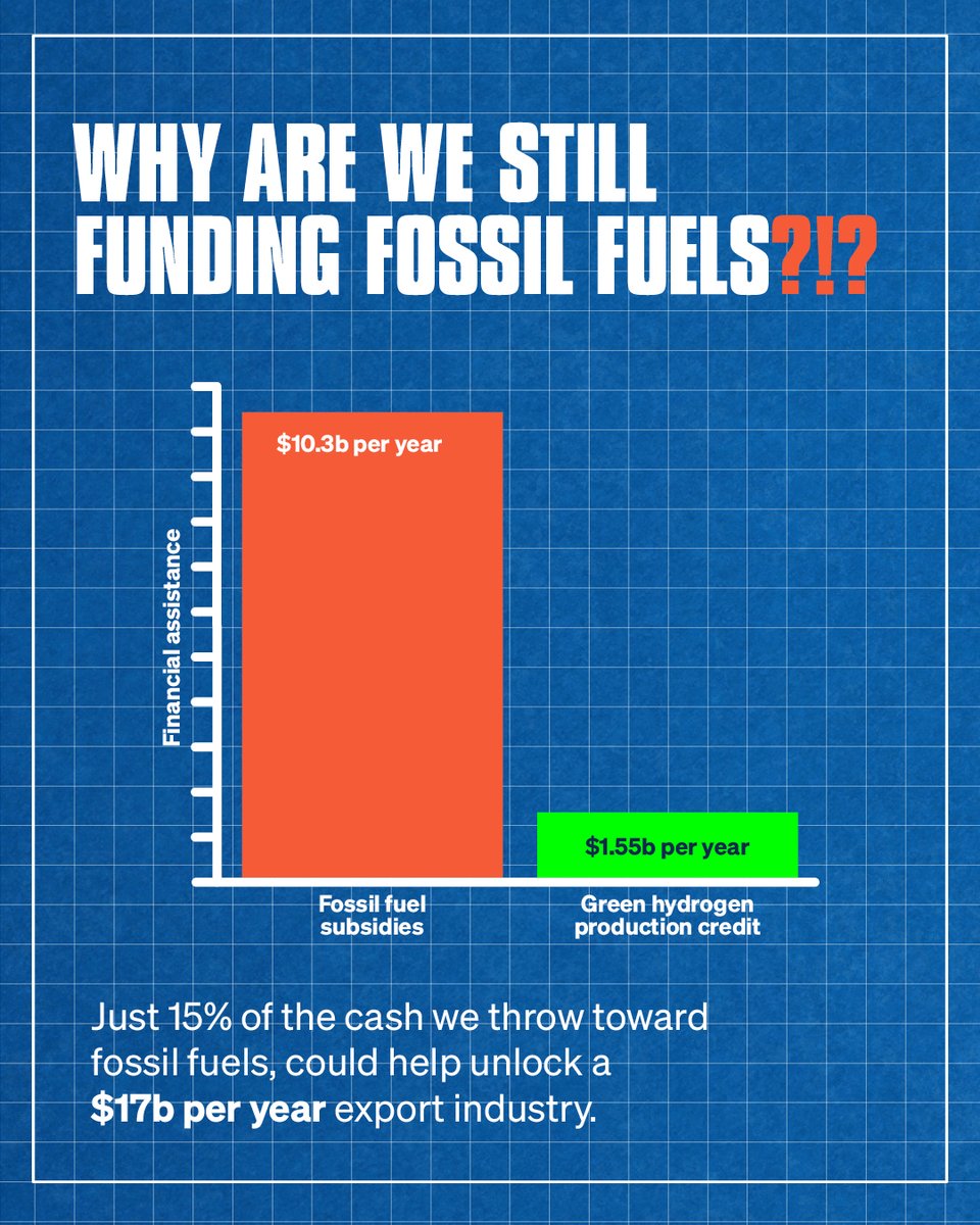 The world spends more than $11m per minute in #FossilFuel subsidies.

There’s so many better things we could be spending $11 million dollars per minute on.

Things that can help us put the brakes on climate change, not accelerate it.