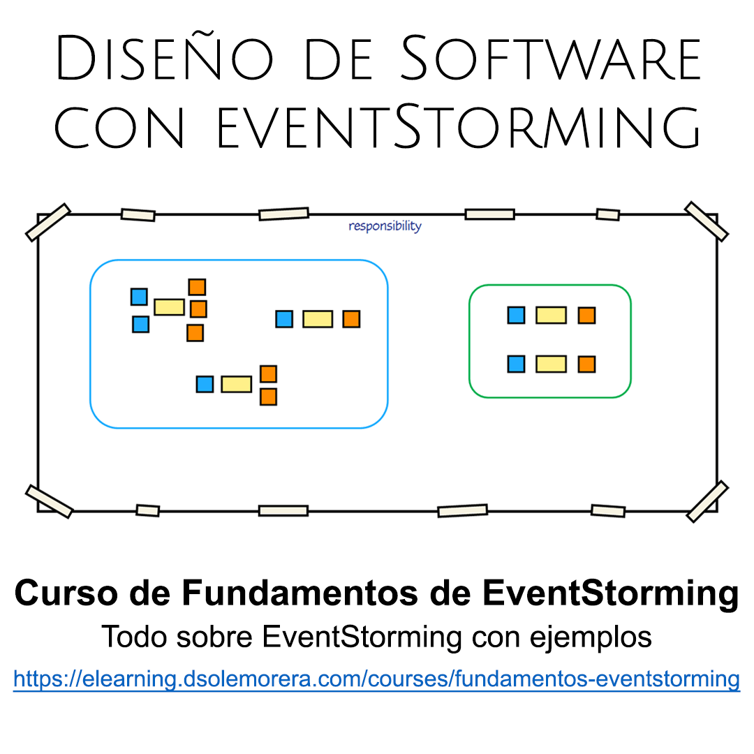 dsolemorera's tweet photo. ¿Tienes dificultades con el #Agregado de #DomainDrivenDesign? En un #taller de #DiseñoSoftware con #EventStorming podemos pasar de una vista de línea de tiempo a una de responsabilidad para determinar el tamaño de los #Agregados.

https://t.co/dEbHxWOJyi

#DDDesign #DDD #Software https://t.co/dG5wANZJuA