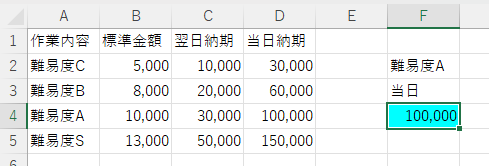 yosatonet's tweet image. XLOOKUP関数の登場は衝撃的かもしれないけども、それより僕はこれを1つで求める関数がほしい。