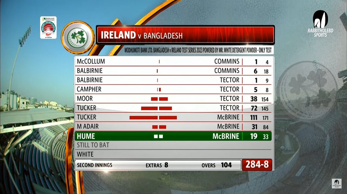 What a fightback by Ireland.

#BANvIRE