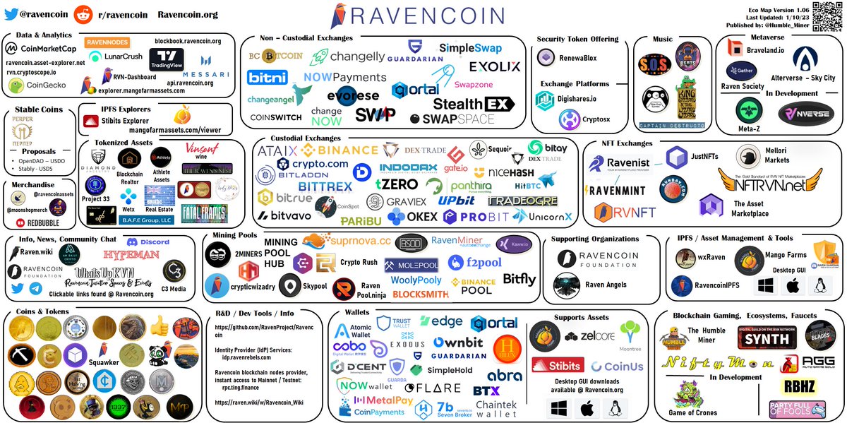 Dow Harris (@thedowdao) on Twitter photo <a href="/DegenToEarn/">DegenRunner</a> Catch up w/ #Ravencoin, as this was a primary consideration in development of chain in '18. Multiple projects on this front, e.g. <a href="/BrikBC/">BRIKbc</a> <a href="/RenewaBlox/">RenewaBlox</a> <a href="/Humble_Miner/">TheHumbleMiner โ</a> <a href="/lsji07/">LSJI07 - #Raven_Angel ๐
๐
๐ฝ</a> <a href="/directfromphily/">Direct From Philly ๐
๐
๐ฝ</a> <a href="/MangoFarmAssets/">MangoFarm ๐
๐
๐ฝ โฟ</a>
x.com/Humble_Miner/sโฆ
whyravencoin.com
tronblack.medium.com <a href="/DegenToEarn/">DegenRunner</a> Catch up w/ #Ravencoin, as this was a primary consideration in development of chain in '18. Multiple projects on this front, e.g. <a href="/BrikBC/">BRIKbc</a> <a href="/RenewaBlox/">RenewaBlox</a> <a href="/Humble_Miner/">TheHumbleMiner โ</a> <a href="/lsji07/">LSJI07 - #Raven_Angel ๐
๐
๐ฝ</a> <a href="/directfromphily/">Direct From Philly ๐
๐
๐ฝ</a> <a href="/MangoFarmAssets/">MangoFarm ๐
๐
๐ฝ โฟ</a>
x.com/Humble_Miner/sโฆ
whyravencoin.com
tronblack.medium.com