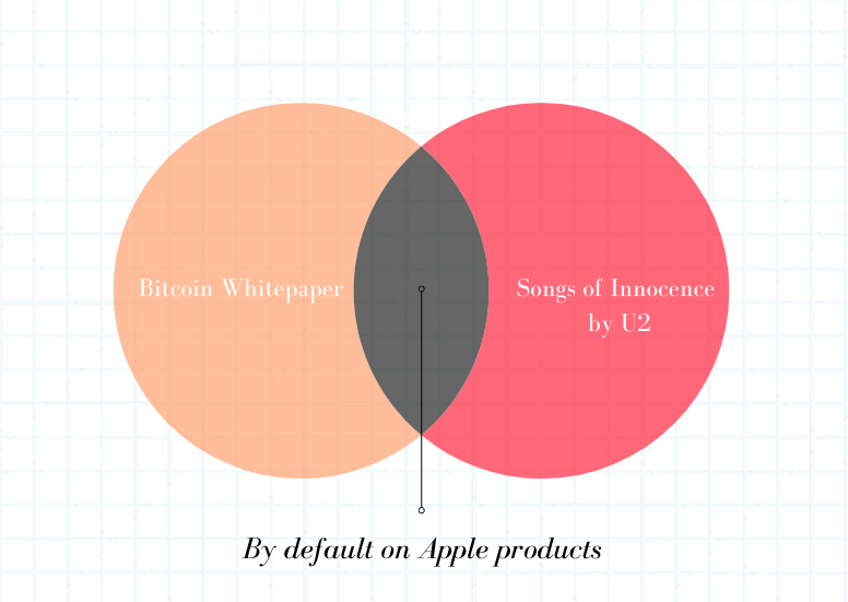 <a href="/BitcoinMagazine/">Bitcoin Magazine</a>