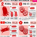タコさんからゾウさんまで、どれもすごく可愛い!ウインナーのいろいろな切り方のまとめ!