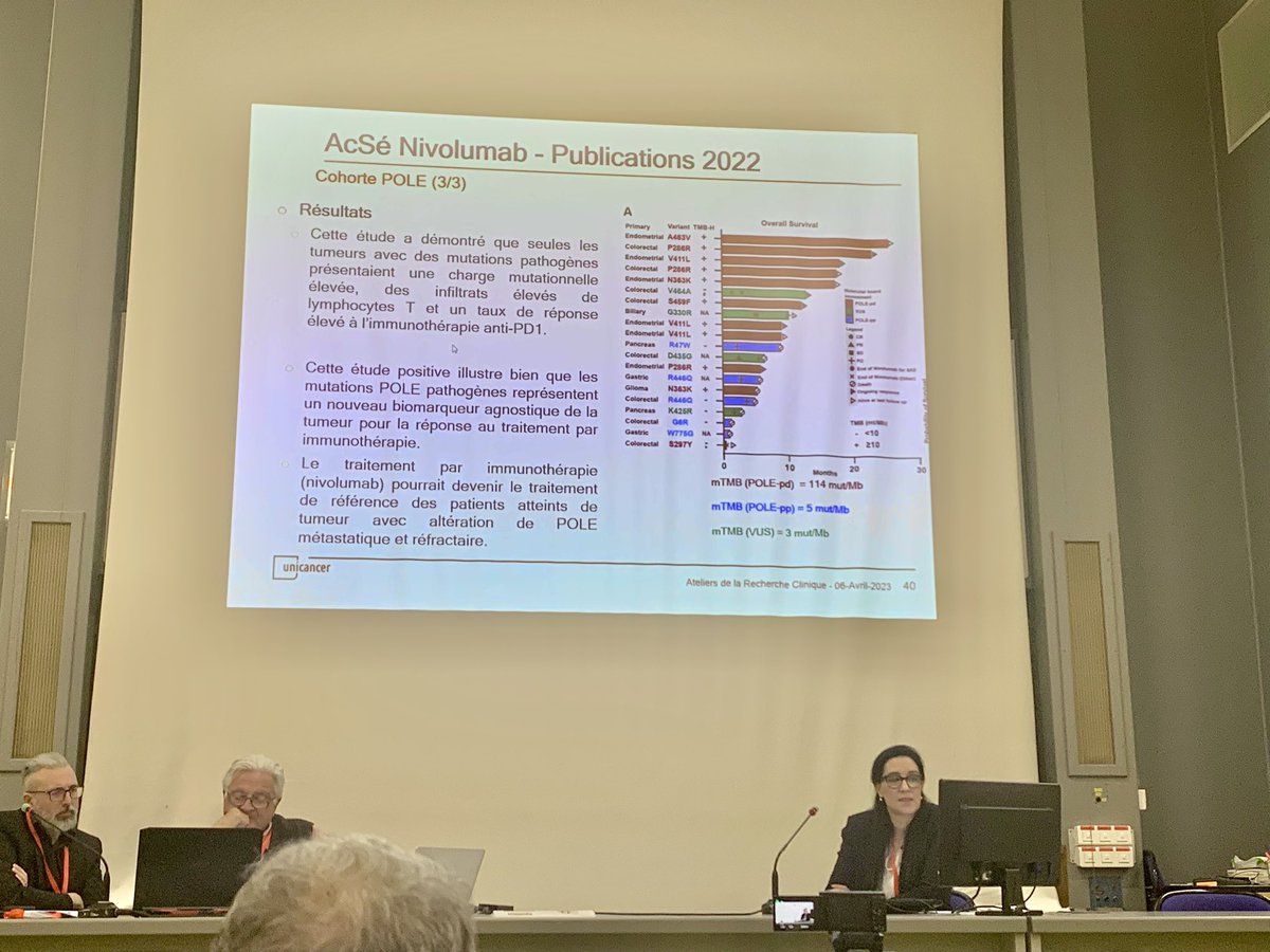 bertrandbenja's tweet photo. AcSé nivo et ses enseignements : les tumeurs avec mutations de POLE bénéficient d’une bonne réponse à l’immunothérapie ‼️

Ateliers Recherche Clinique de @OncoPacaCorse https://t.co/V2PSYiJV5j