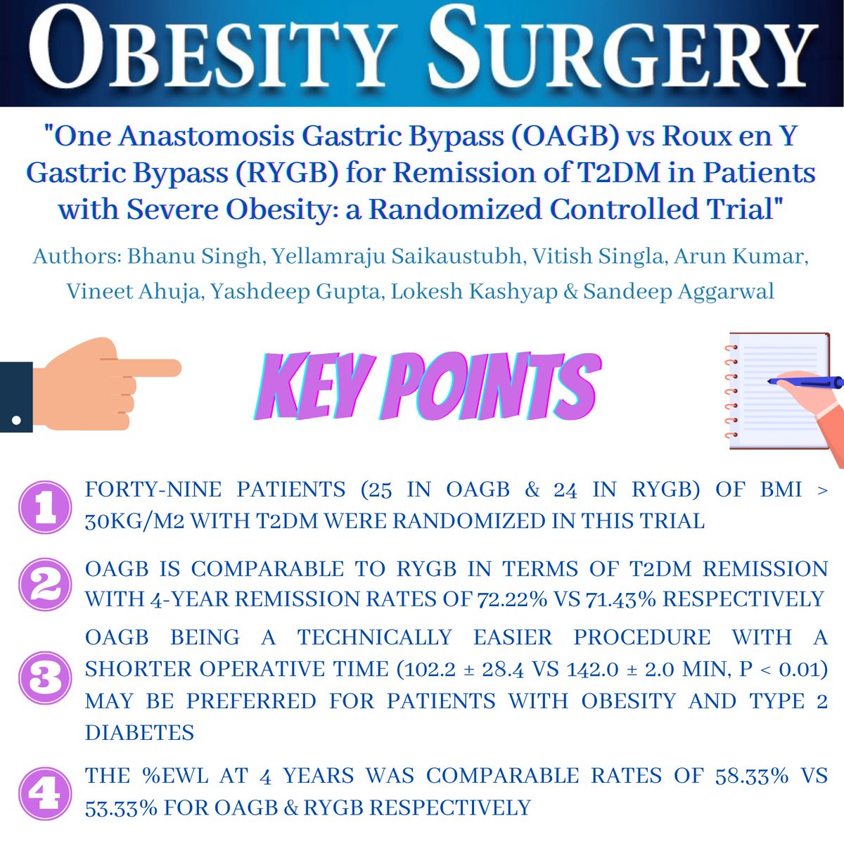 BEST PAPERS OBSU APRIL ISSUE
"One Anastomosis Gastric Bypass (OAGB) vs Roux en Y Gastric Bypass (RYGB) for Remission of T2DM in Patients with Severe Obesity: a Randomized Controlled Trial"

DOI: doi.org/10.1007/s11695…
Free article: rdcu.be/c9iWJ