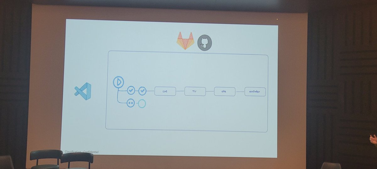 jylls35's tweet image. @EmmanuelDemey et @thierrybehin font un REX eco-conception chez @AXA, comment intégrer dans sa CI github.com/EmmanuelDemey/… au #EcoCodeChallenge