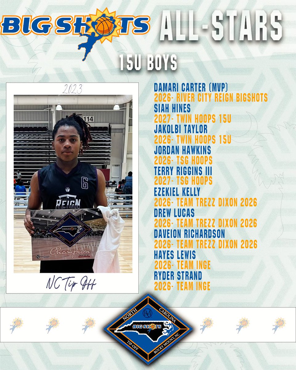 BigShotsGlobal's tweet photo. #BIGSHOTS #NCTipOff  

⭐️ 15U ORANGE ALL STARS ⭐️

🏆 @RiverCityReign Young BIG SHOTS (VA)

▪️MVP: @DaMari_Carter, 2-sport star
▪️2027 G Jagger Emerson 19 ppg 
▪️2026 5️⃣⭐️ 🏈 OL Darius Gray 18 ppg  🏀 star for @RiverCityReign 
▪️2026 G Cam Fowler breakout performer https://t.co/2kVzrXouJR