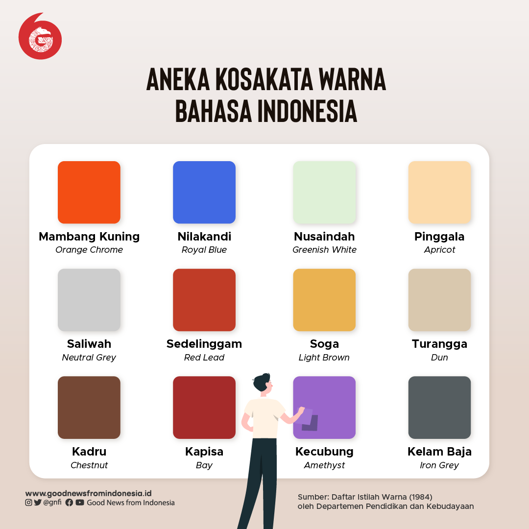 GNFI's tweet photo. Selamat berbuka bagi Warga Twitter Kawan GNFI. Bagaimana kabar hari ini?

Hayo, siapa yang masih belum tahu, ternyata warna-warna yang biasa kita sebut hanya oren, merah, biru, dan lainnya, ternyata punya nama aslinya, loh. Mulai sekarang, kamu bisa pakai nama-nama di bawah ini https://t.co/bn8Lr6VxUa